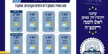 מזג האוויר באומן מזג האוויר באומן
